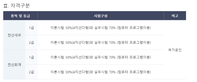 더케이세무회계 이미지
