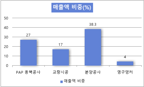 주식회사 리튬코리아 이미지