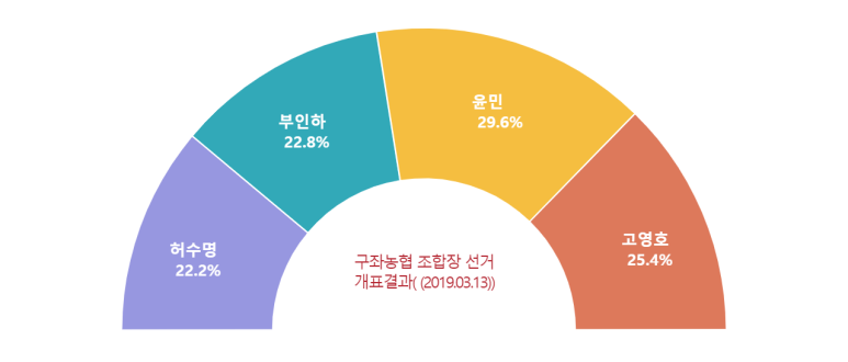 조천농협협동조합 이미지