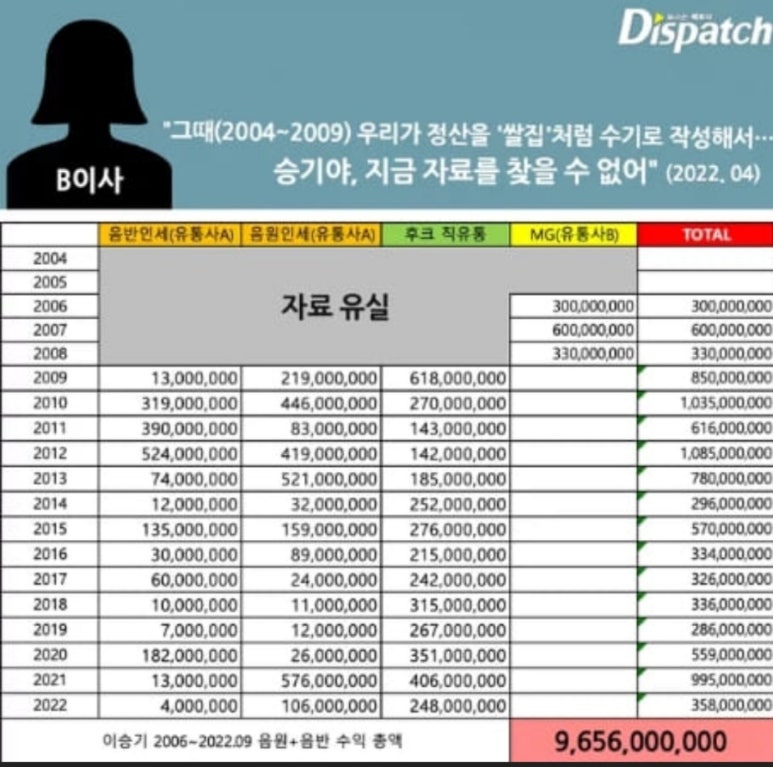 라이팅엔터테인먼트 이미지