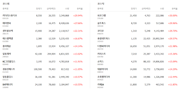 (주)에스엠그린 이미지