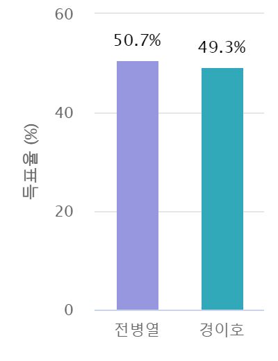 수승대농업협동조합 이미지