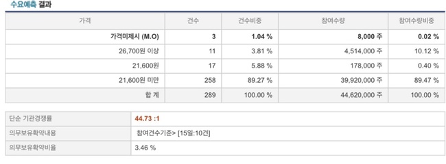 에스에이엔터테인먼트 이미지