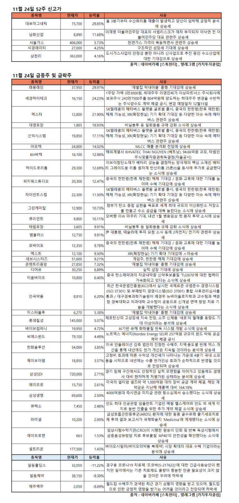 (주)세경산업 이미지