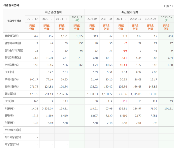 와이에스피 이미지