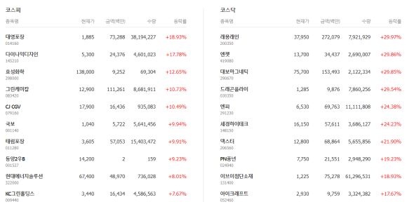 대영케미칼(주) 이미지