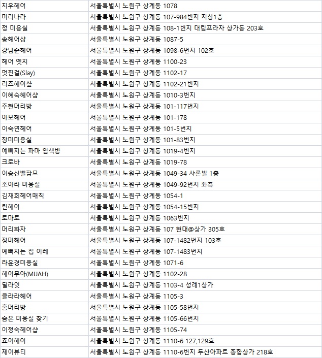 마르떼미용실 이미지