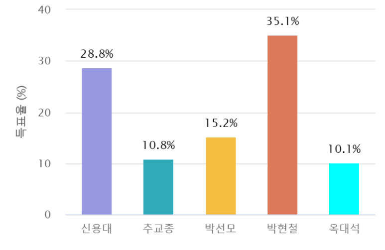 신현농업협동조합 이미지