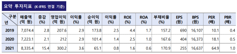 성신엘엔에스(주) 이미지