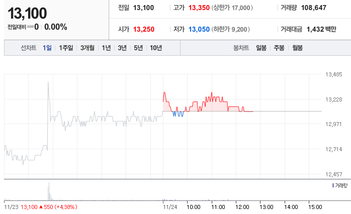 피씨엘랩 이미지