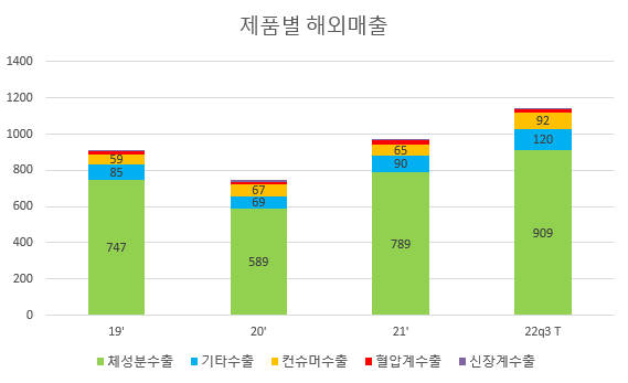 유수당구클럽 이미지