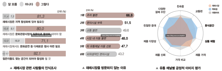 80.0 유통 이미지