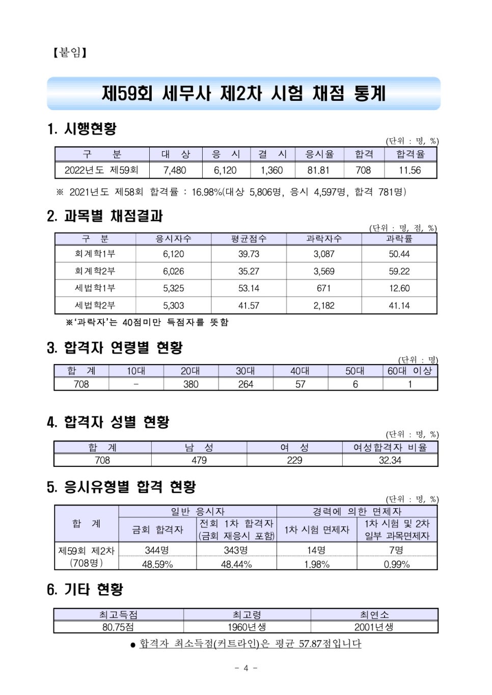 청월세무회계 이미지