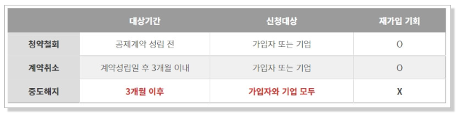 위드직업소개소 이미지