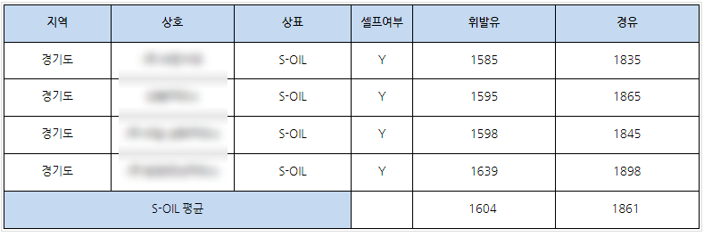 무림주유소 이미지