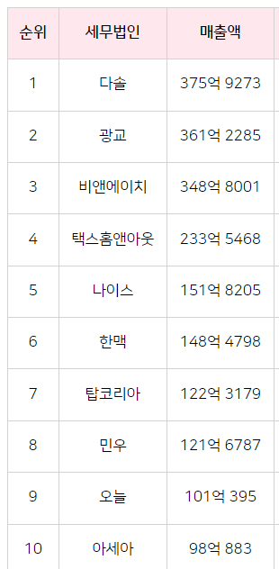 탑세무법인 이미지