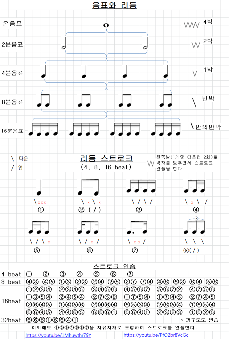 리듬음악학원 이미지