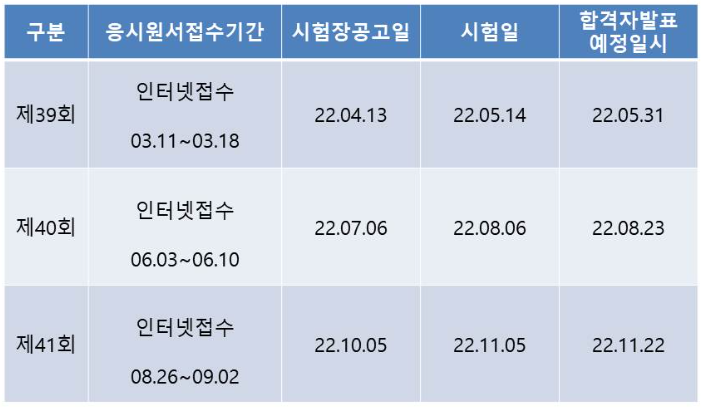 더행복요양보호사교육원 이미지