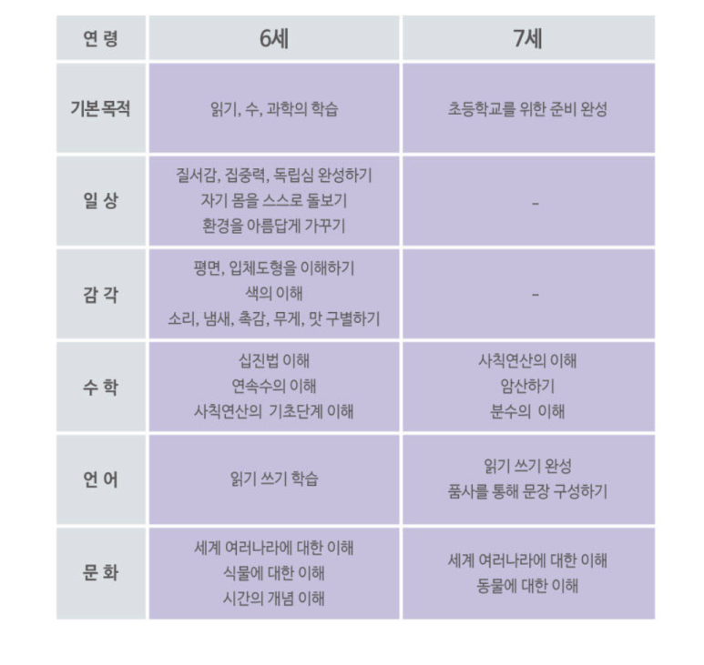 밤비니교육센터 이미지