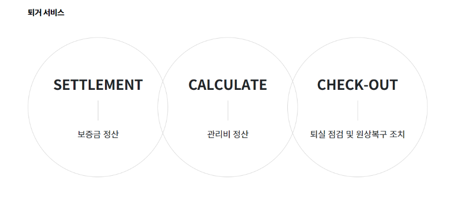 위드스테이 이미지