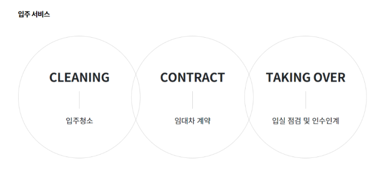 위드스테이 이미지