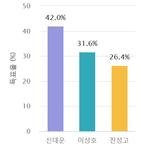 삼칠농업협동조합 이미지