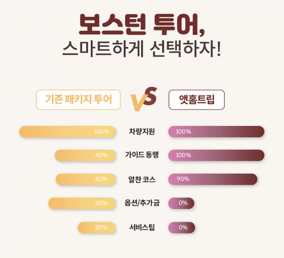 (주)아이비 여행 이미지