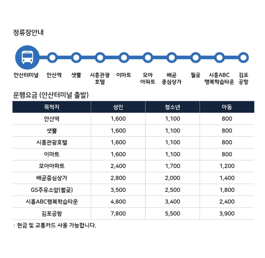안산고속주유소 이미지