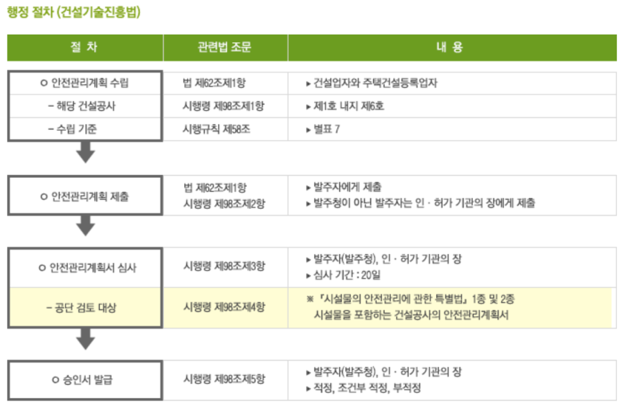 한마음안전기술원 이미지