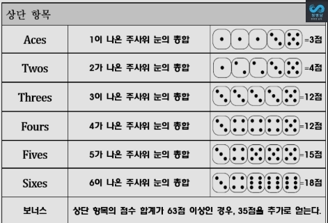 굴린다이스 이미지