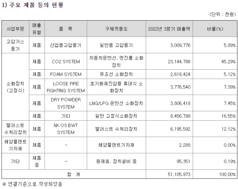 디아이지에어가스 주식회사 이미지