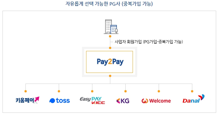 이지페이 이미지
