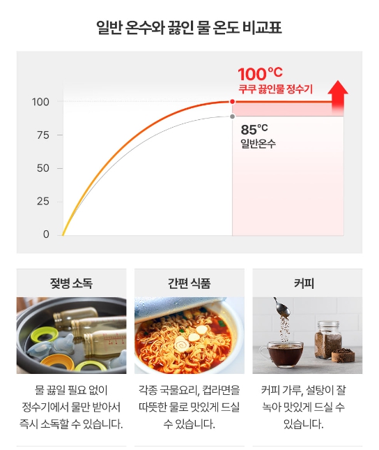 쿠쿠스 이미지