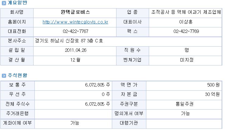 쓰리디랩스 이미지