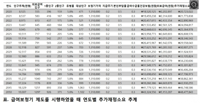 보청기는 무료인가요? 보청기 할인(세일)의 역사와 앞으로의 전망 — 원문 이미지 5