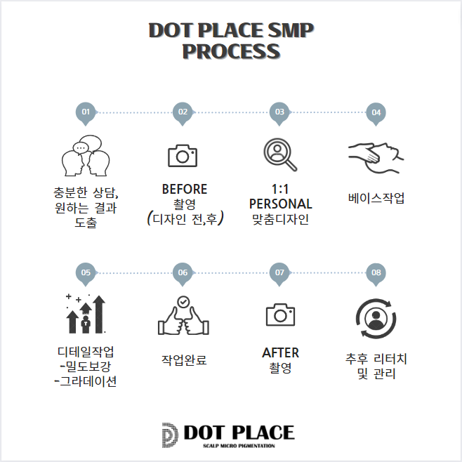 닷플레이스 이미지