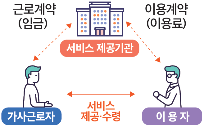 대가직업소개소 이미지