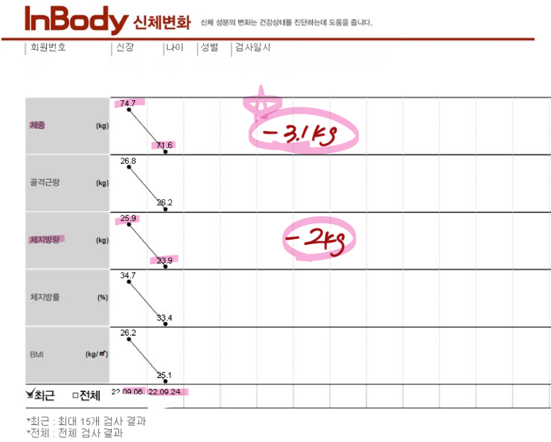 경희결한의원 이미지