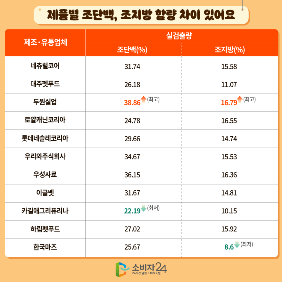 주식회사 코리아펫푸드 이미지