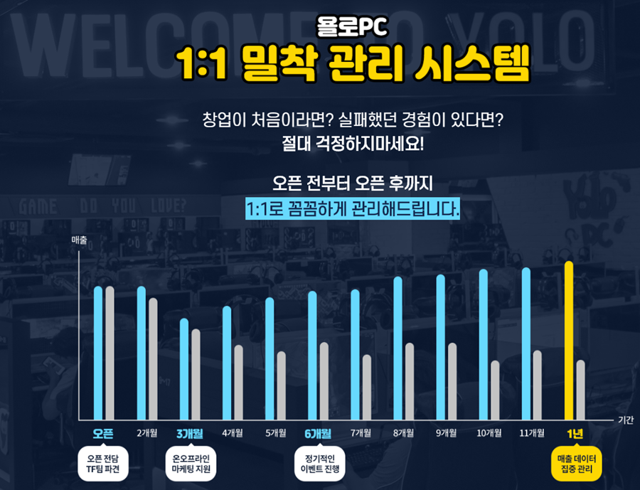 욜로PC방 이미지