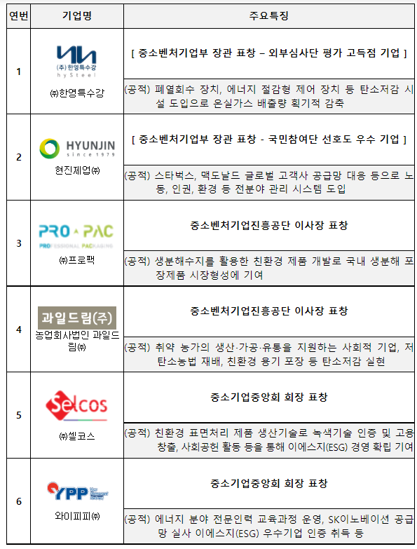 이에스지테크 이미지