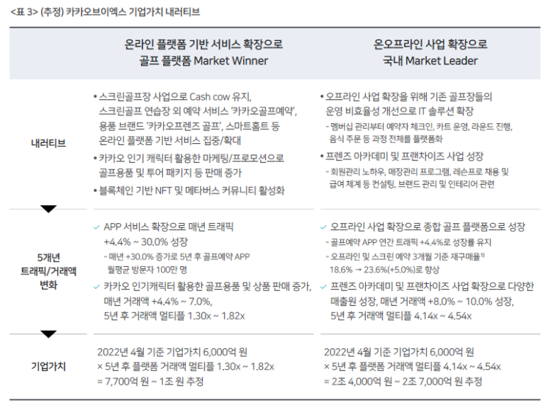 카카오브이엑스 이미지