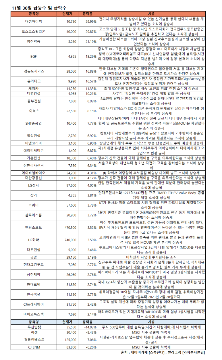 대성티이씨주 이미지