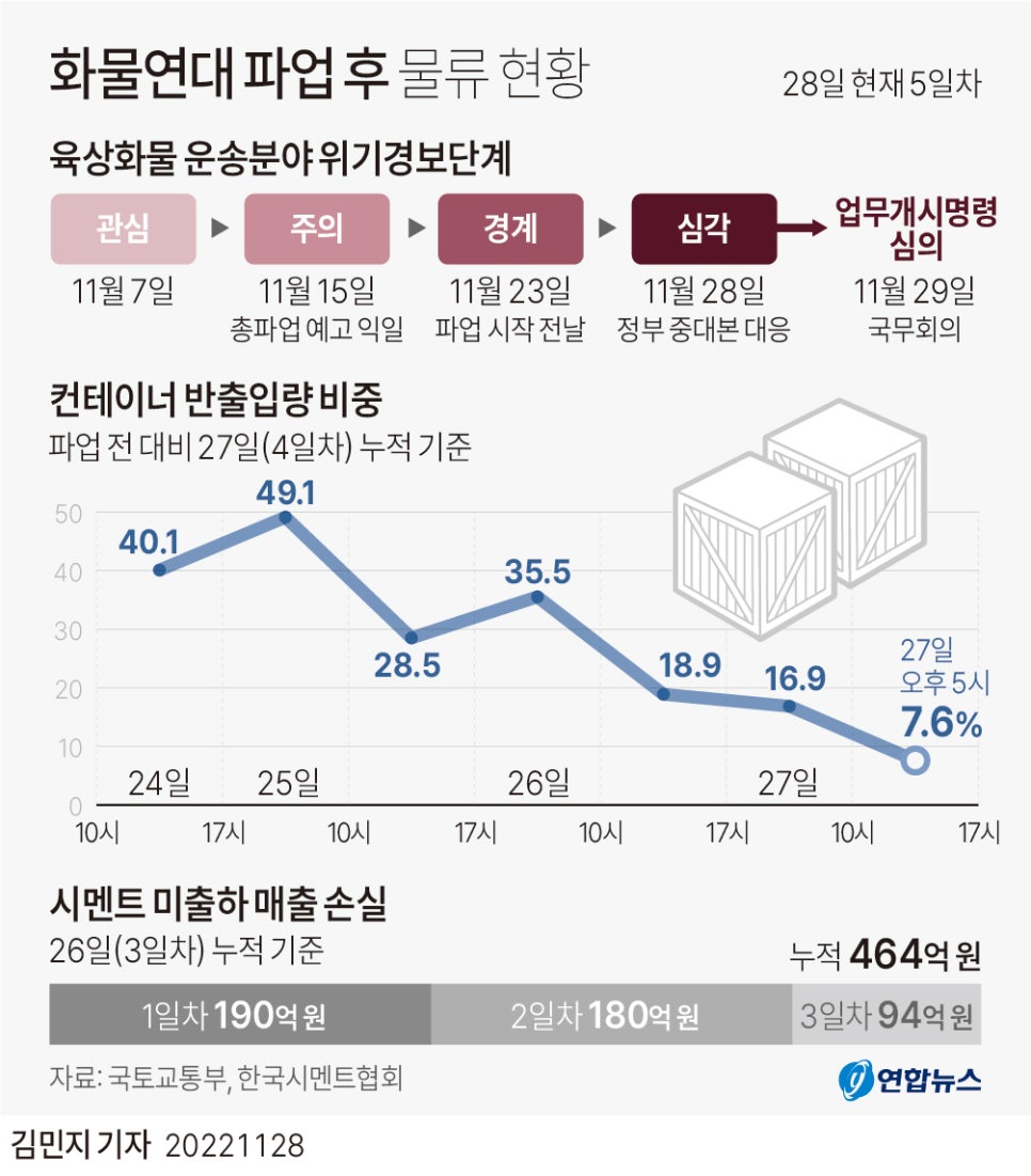한국화물 이미지