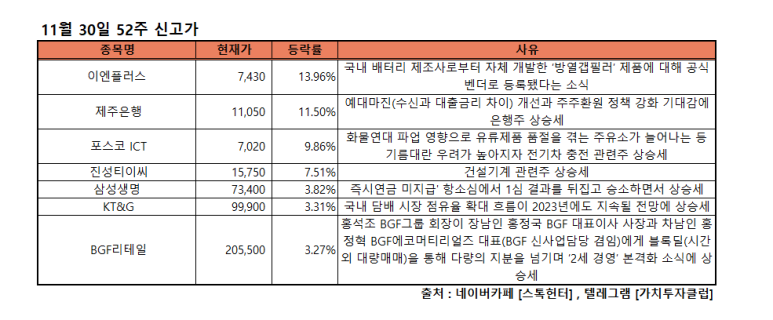 대성티이씨주 이미지
