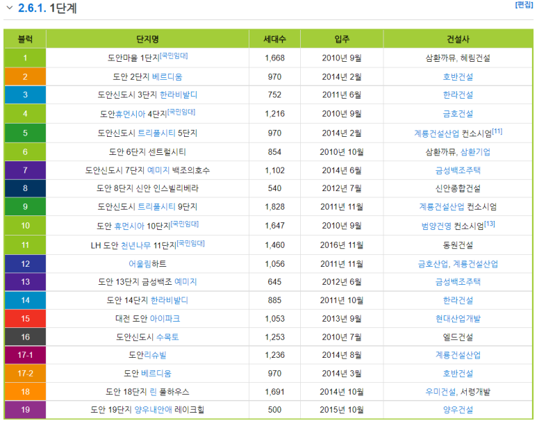 도안신도시3 이미지