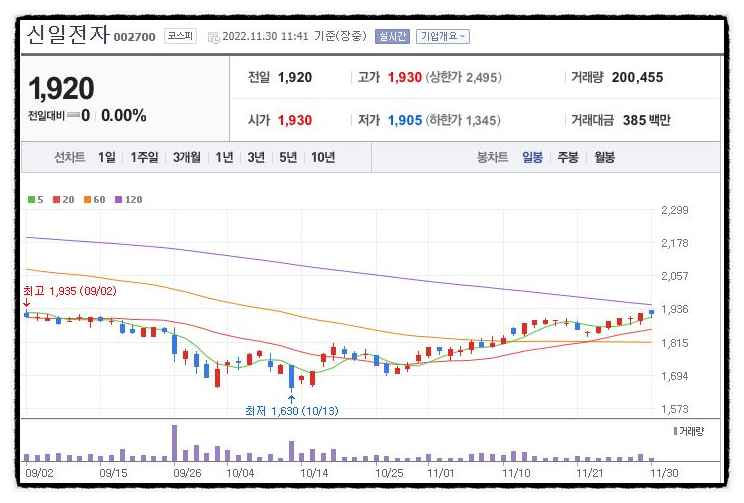신일종합유통 이미지