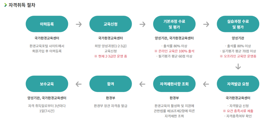 자연교육사 이미지