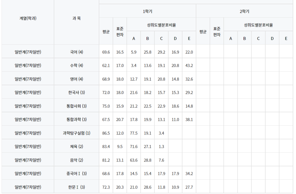 분당영덕여자고등학교 이미지