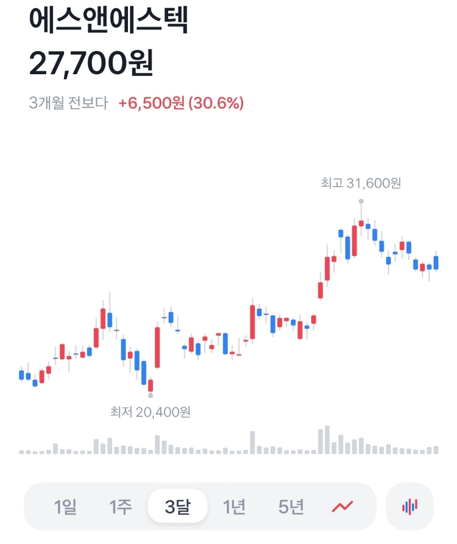 (주) 모아에스엔 이미지